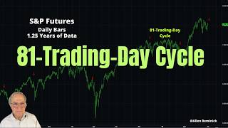 S&P Decline Next Week in July