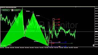 Harmonic Trading - Gartley failure scenario with 121 pattern