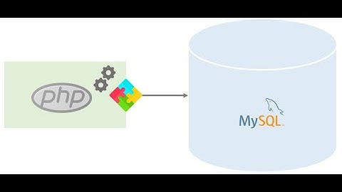 PHP & MySQL Full Course - 42 Date and time build in functions