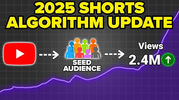 YouTube’s Algorithm CHANGED! 😤 FIX THIS To Get MORE VIEWS FAST in 2025