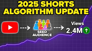 YouTube’s Algorithm CHANGED! 😤 FIX THIS To Get MORE VIEWS FAST in 2025