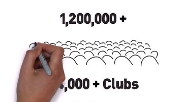 Why Rotary