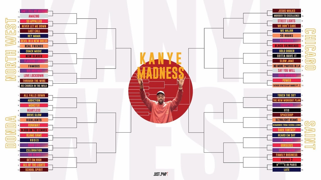 My Kanye Madness Bracket