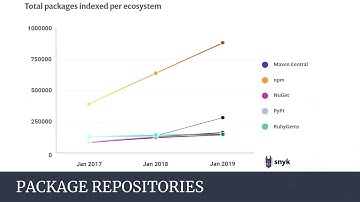 Security in open source projects