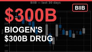 Biogen: The $300B Drug Opportunity You're Missing