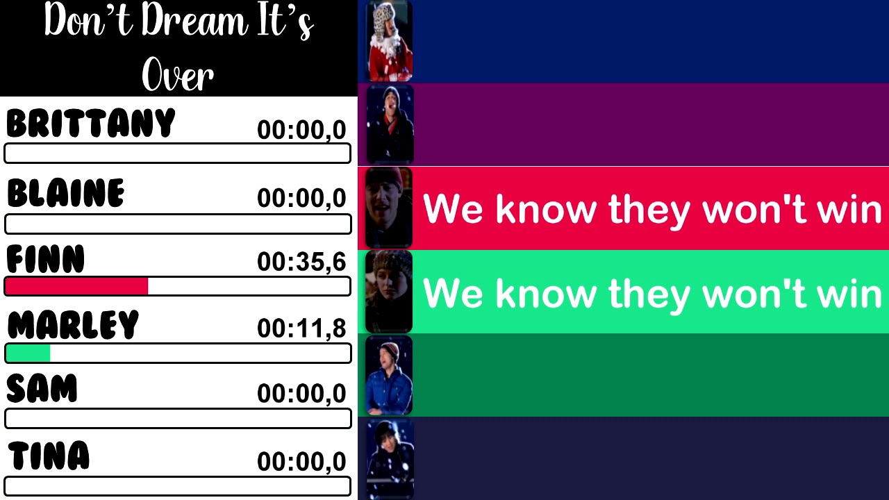 Glee - Don't Dream It's Over | Line Distribution + Lyrics