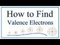 Valence Electrons of Elements