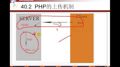 PHP文件以及图像技术1 文件上传