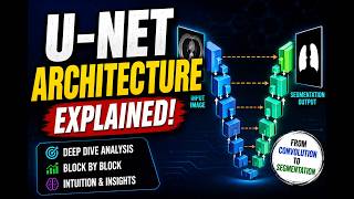 U-Net Architecture Explained Simply | Image Segmentation & Skip Connections