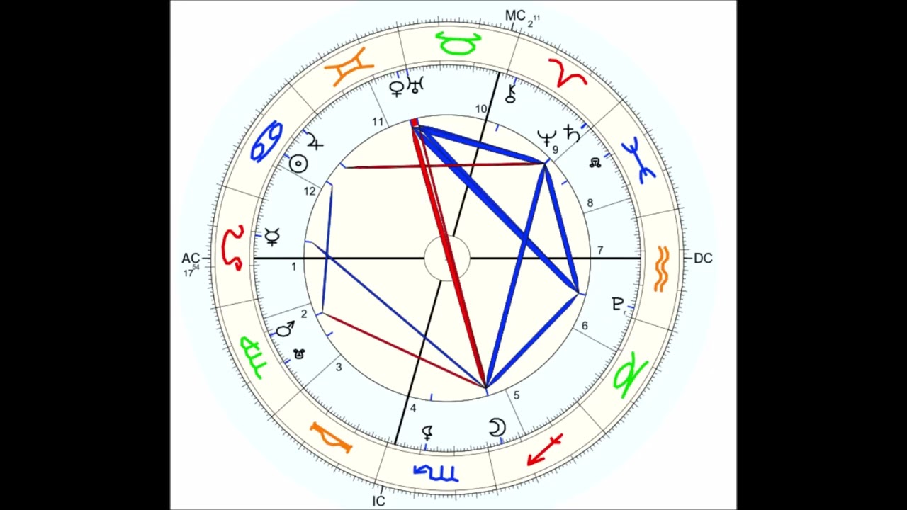 ⚡URANUS en GÉMEAUX ♊ (2025 - 2033) ➡️ Du Savoir figé à la Pensée vivante