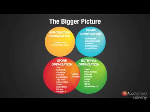ASO 2 (increase your app's Downloads with app Store Optimization)