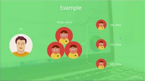 What are databases and why do we need them