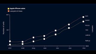 Why you should stop using correlation for indicator selection