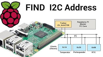 RASPBERRY PI Find I2C address of your device