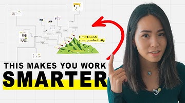 Tools every Content Creators NEED to start using (10X productivity without the burnout)