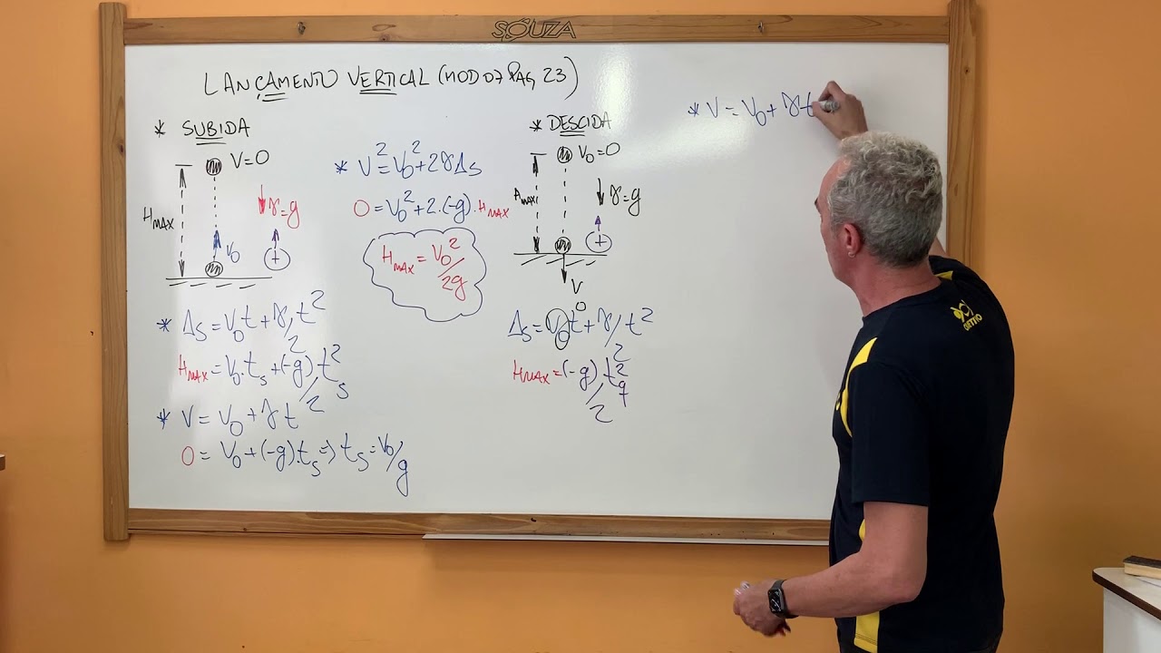fisica 3 mod 7 LV - YouTube