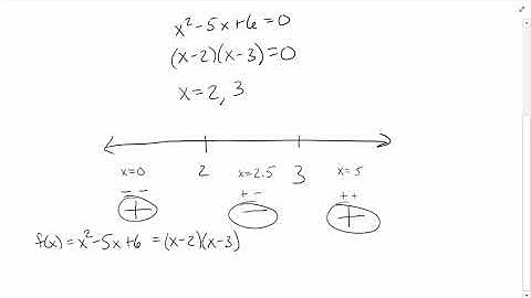 Polynomial Inequality