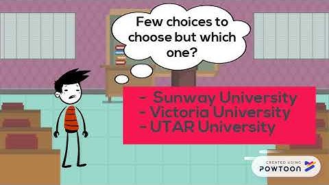 Consumer Behavior, Theory of Planned Behavior, Victoria University