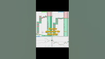 $470 with 1 Minute Scalping Strategy | Order Book Trading