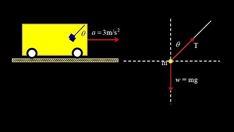 Fuzzy dice physics problem:  constant acceleration tilt angle of fuzzy dice hanging from rear-view.