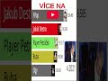 Nejodebíranější CZ/SK Brawl Stars kanály part 3