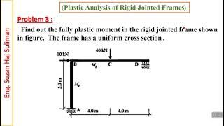 plastic analysis of portal frames-4