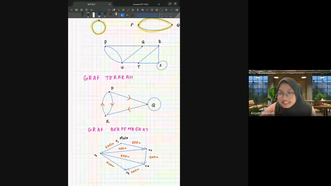 Form 4 Matematik KSSM : RANGKAIAN DALAM TEORI GRAF