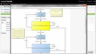 Understanding Workflows in Fusion Lifecycle