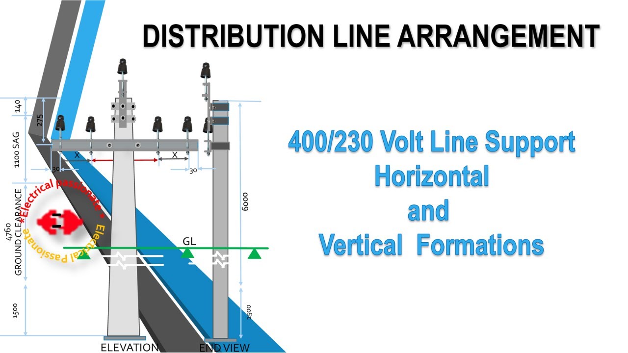 DISTRIBUTION LINE ARRANGEMENT/LT LINE SUPPORT/HORIZONTAL AND VERTICAL ...