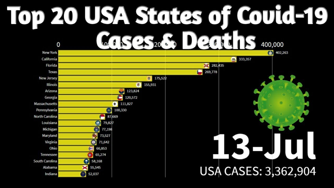 Top 20 USA States Covid-19 Confirmed Cases & Deaths Graph - Statistics Data - 13 July 2020.