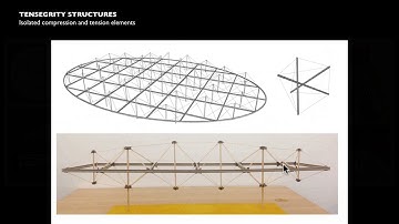 ARCH 445 Lecture 04b Surface Active Membranes