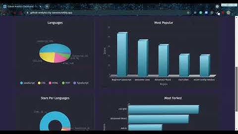 Project Demo: Github Analytics Dashboard (built with React and Fusion Charts)