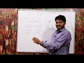 Elastic load balancer in aws-hindi/Urdu | AWS ELB Tutorial | AWS Tutorial | AWS Training videos