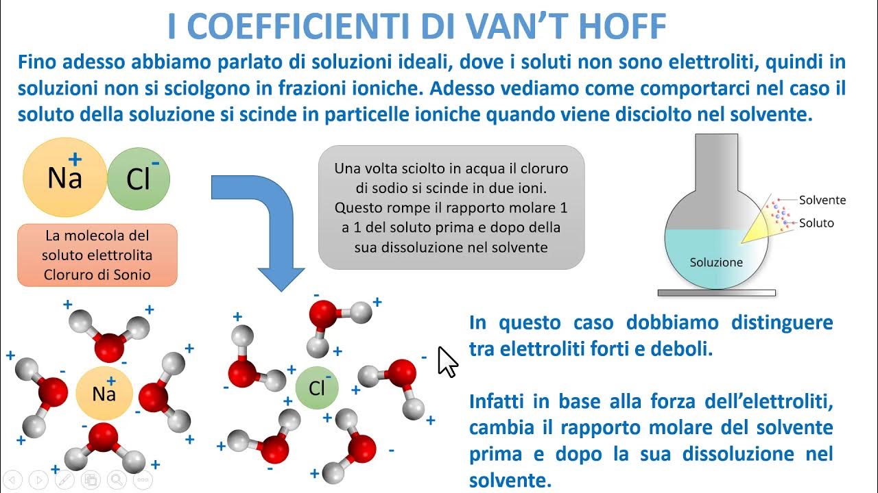 PROPRIETA' COLLIGATIVE I coefficienti di Van't