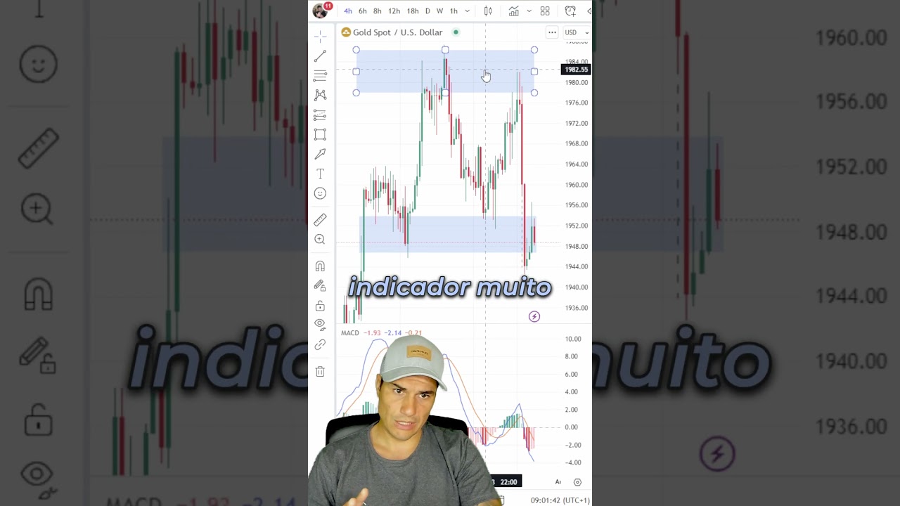 A Estratégia Mais Fácil de Forex 🚀para Traders Iniciantes 🍏 | #shorts
