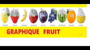 Graphique avec image