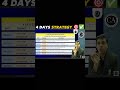 4 days strategy 🎯#fanpage #motivation #physicswallah #cawallah #nitingoelsir #pw #cafaculty