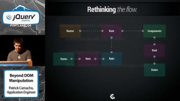 Beyond DOM Manipulation: Building Stateful Modules with Promises and Events - Patrick Camacho