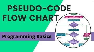 Flow Chart and  Pseudo Code | draw.io