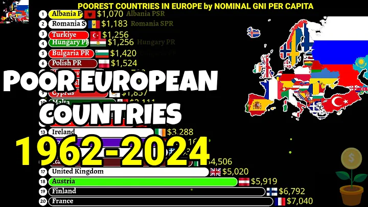 Poorest countries in Europe by nominal GNI PER CAPITA 1962-2024