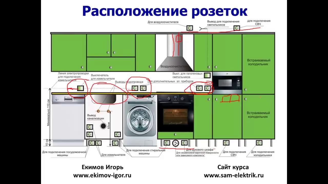 Розетка под посудомоечную машину расположение
