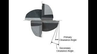 Primary Clearance Angle (End Mill) with the PG1000