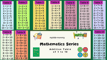 Addition Tables 1 to 10|Learning videos for kindergarten maths|Math addition tables for kindergarden