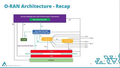 The O RAN  Opportunity: Business Advantages