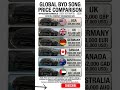 Is BYD Taking Over? Global Cost of BYD Song in 2026 🌍 #carprices #pricehunter #pricewar #germany