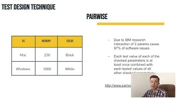 Test Design Technique Pairwise Explained