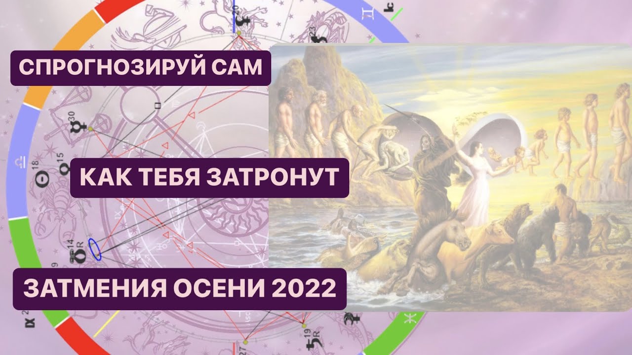 Коридор затмений 2022. Затмение 25.10.2022 астрологическая карта. Что такое коридор затмений в астрологии. Коридор затмений осень 2022.