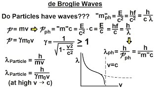 Physics - Ch 66 Quantum Mechanics 2: Basic Concepts (18 of 38) de Broglie Waves