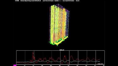 Non-Linear Time History Analysis of an Existing Building in Istanbul (Removed Mid-Level Shearwalls)