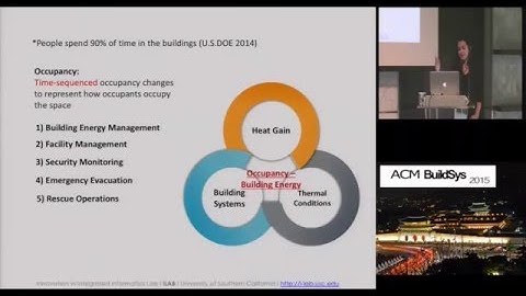 BuildSys: Cross Space Building Occupancy Modeling by Contextual Information Based Learning